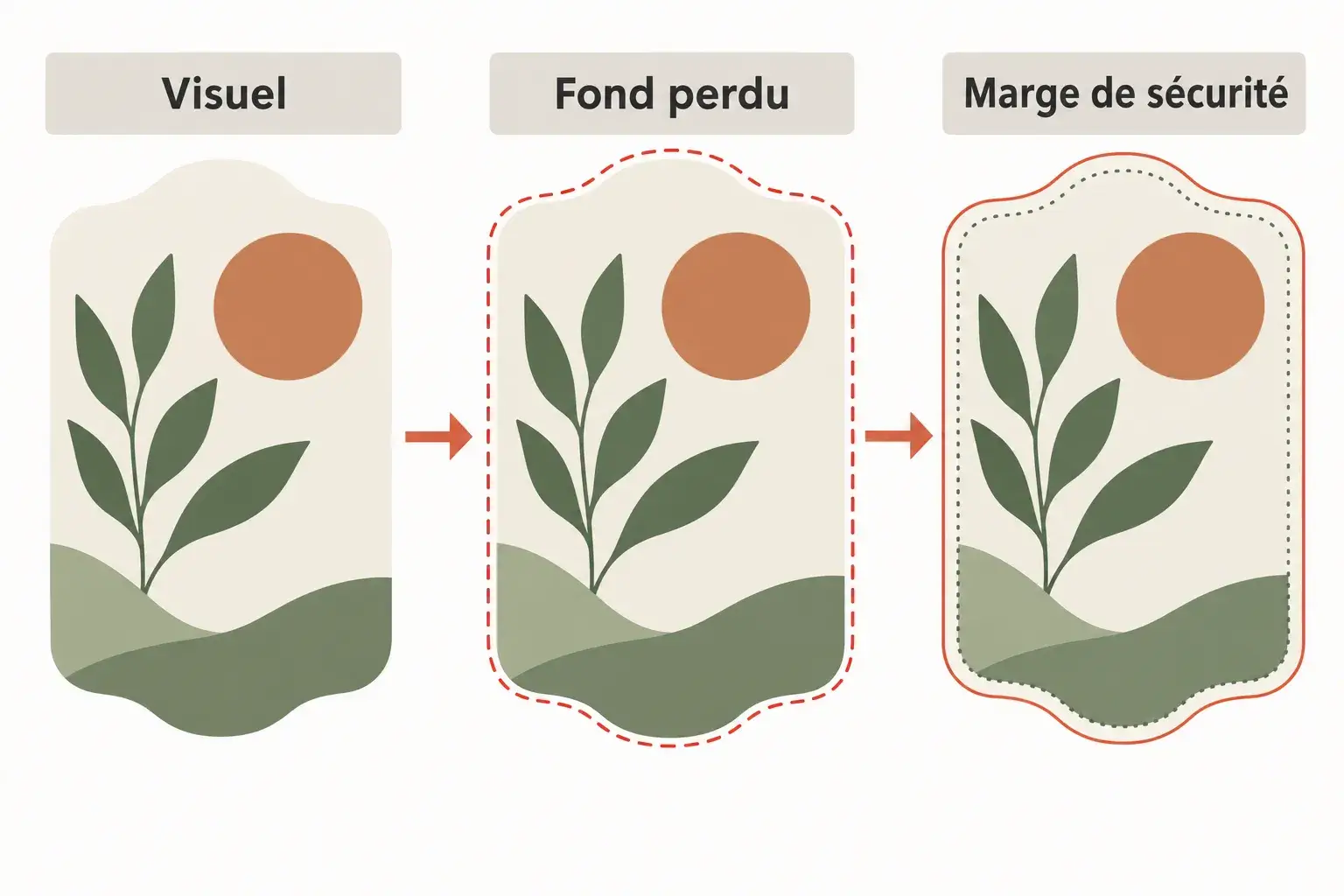 Decoratieve etiketten met contouruitsnijding die het ontwerp, de afloop en de veiligheidsmarge rond een plantenmotief en een oranje zon tonen.