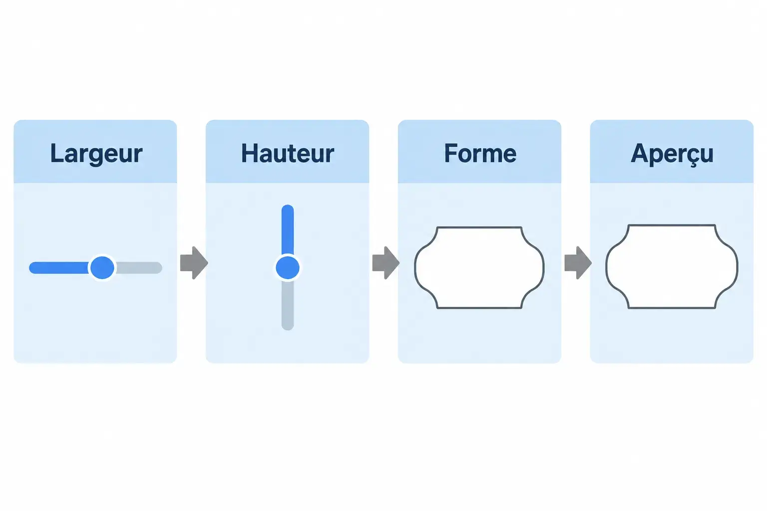 Gepersonaliseerde etiketten op maat gesneden: diagram met de breedte, hoogte, vorm en een voorbeeld van de omtrek van een etiket.